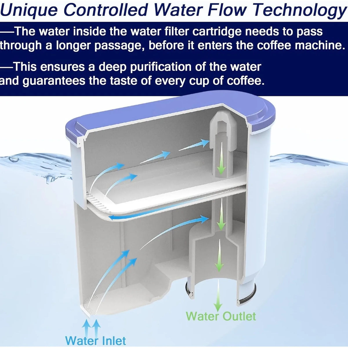Aqua Clean Filter Water Filter Automatic Coffee Maker Aqua Clean Filter CA6903/10 CA6903/22 CA6707/20