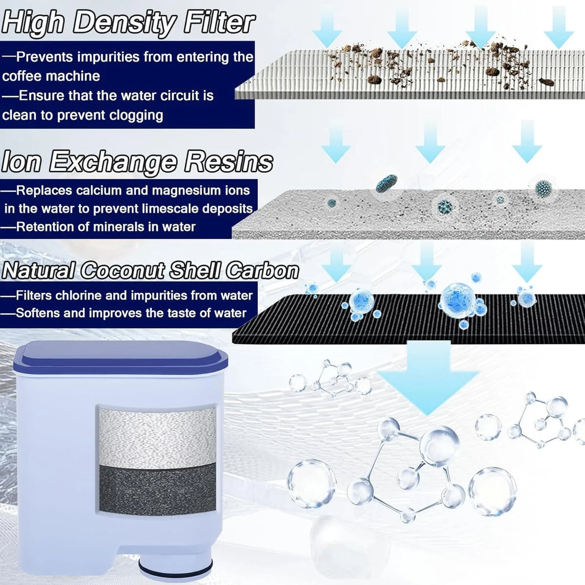 Aqua Clean Filter Water Filter Automatic Coffee Maker Aqua Clean Filter CA6903/10 CA6903/22 CA6707/20