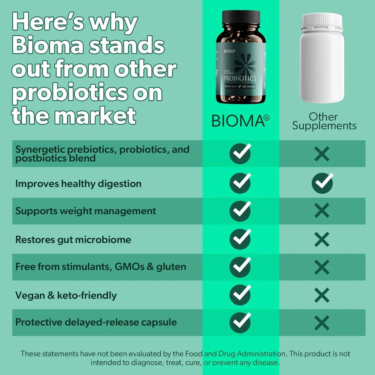 Probiotic, Prebiotic & Postbiotic Supplement for Digestive Balance - Digestion Support Supplement - Vegan, Gluten-Free