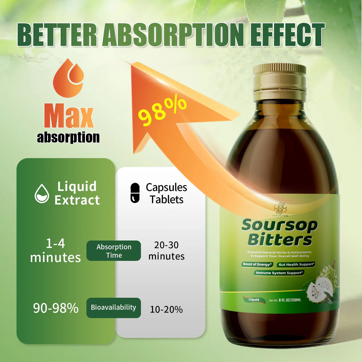 Soursop Bitters Liquid with Moringa & Turmeric for Digestive & Gut Cleanse, Antioxidant,Skin Health,Cell Regeneration,Immune