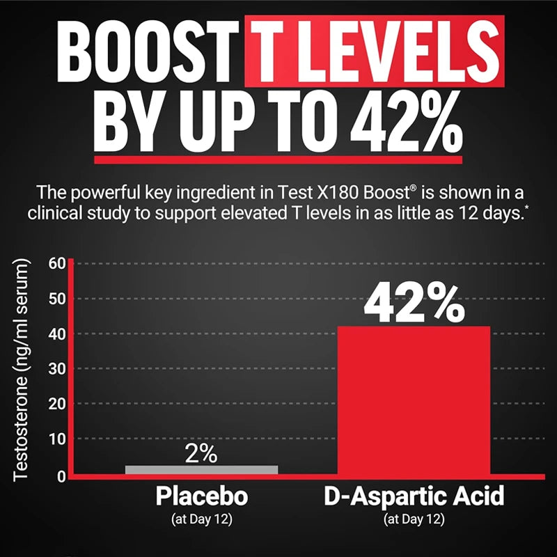 Men's Test X180 Ignite Booster, with Fenugreek Seed, Tribulus Terrestris, Support Muscle Growth, Enhance Energy, Boost Immune