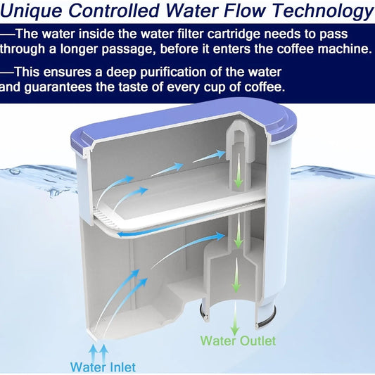 Aqua Clean Filter Water Filter Automatic Coffee Maker Aqua Clean Filter CA6903/10 CA6903/22 CA6707/20